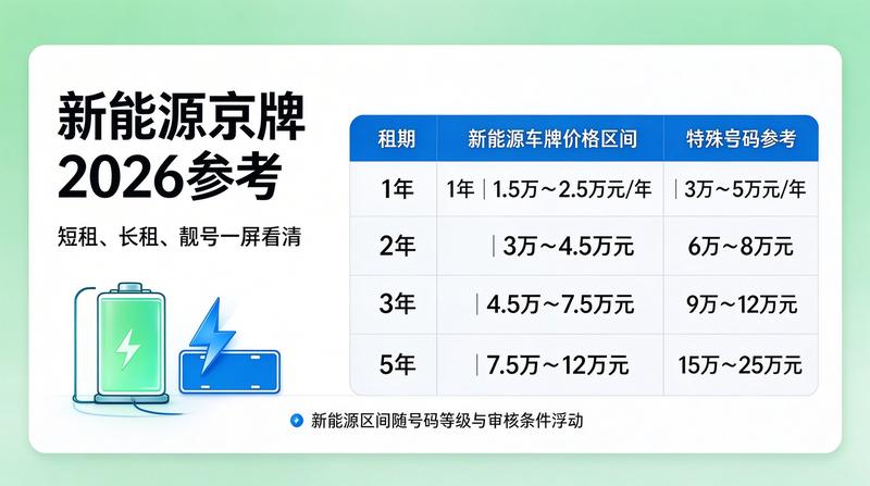 车牌租赁流程示意图